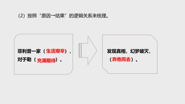 第16课《我的叔叔于勒》课件(共47张PPT)