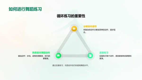 舞蹈教学课件PPT模板