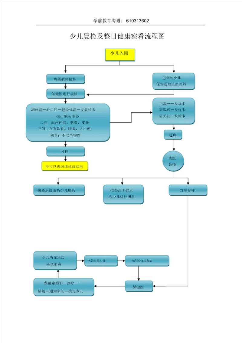 幼儿晨检及全日健康观察流程图