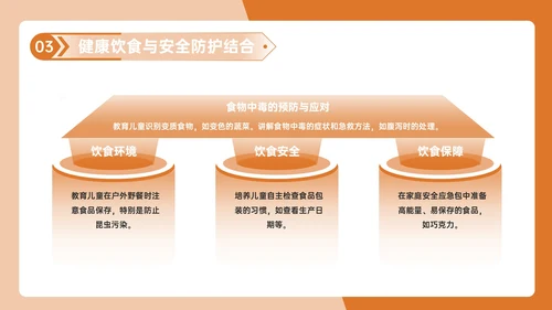 橙色几何风健康饮食与安全防护PPT模板