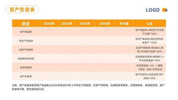 蓝橙简约财务分析报告PPT模板宣传PPT动态PPT财务知识培训