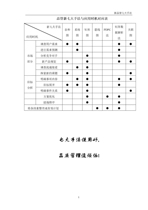 品质管理新QC七大手法详解.docx