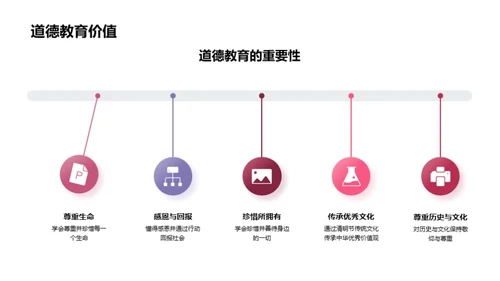 清明节：文化与教育