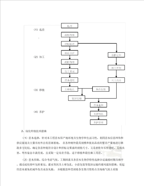 绿化工程施工方案