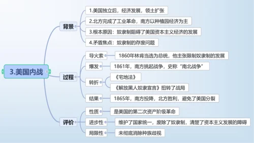 九下第一单元 殖民地人民的反抗与资本主义制度的扩展  单元复习课件