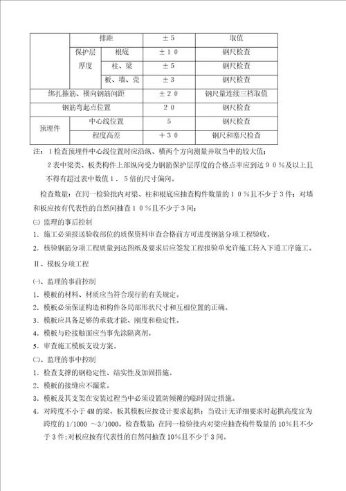 人才公寓工程基础工程监理旁站细则