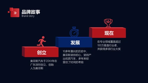 扁平风黑色汽车品牌企业介绍PPT