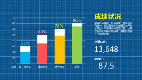 小学生家长会通用PPT模版