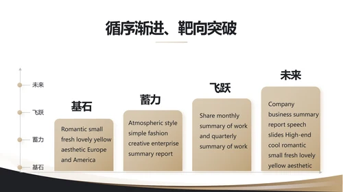 2021奢华尊贵年终工作总结述职报告PPT