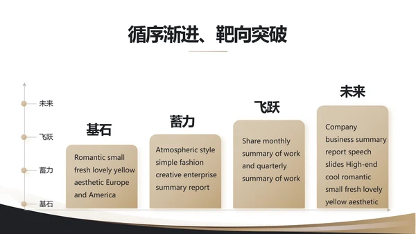 2021奢华尊贵年终工作总结述职报告PPT