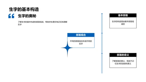 游戏化生字教学PPT模板