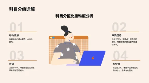 考研之路