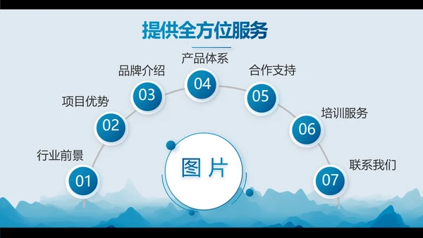 蓝色中国风乡村振兴美丽画卷党建PPT动态模板
