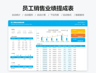 员工销售业绩提成表