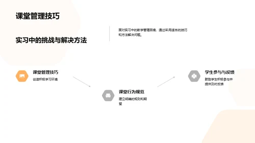 实习之路与职业规划