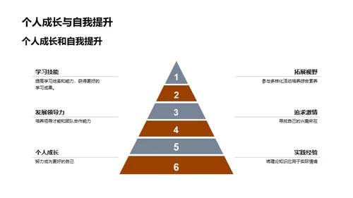 走进本科生涯