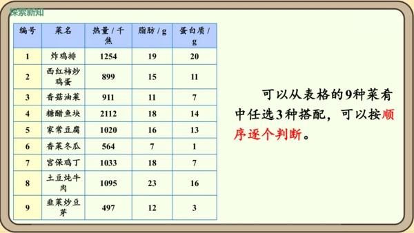 新人教版数学四年级下册☆营养午餐课件