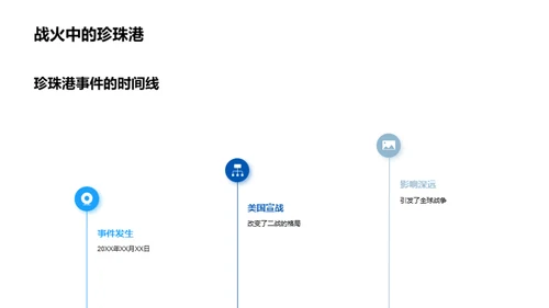 珍珠港：战争转折点