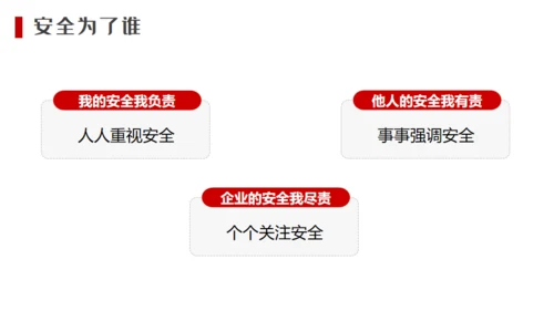 建筑工地施工安全培训生产通用PPT模板
