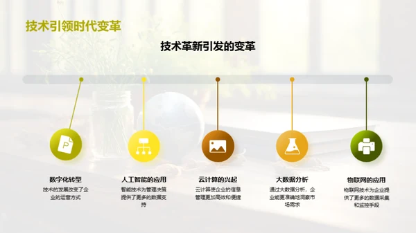 管理学的实战与创新