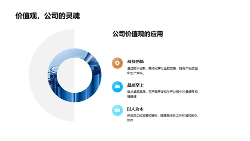 化学行业入职精讲