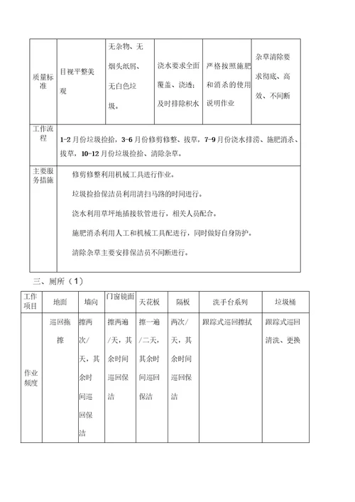 景区物业保洁服务工作流程与质量标准