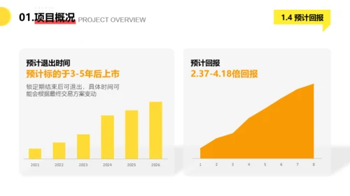 商务大气风创业项目计划书PPT模板