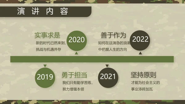 迷彩风八一军事部队军人述职报告动态PPT模板