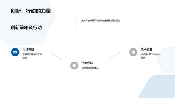 科创产品月度风采