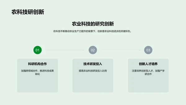 农业科技应用与前景PPT模板