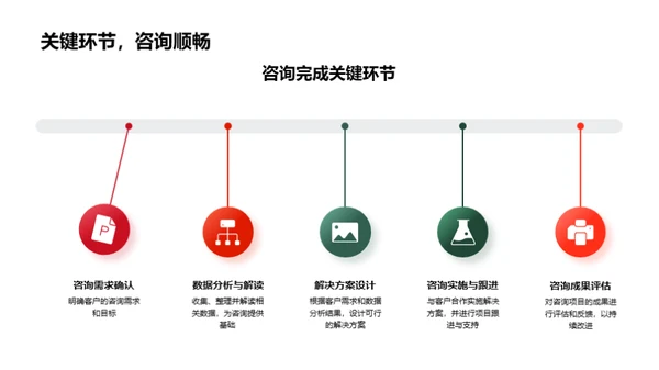 咨询业务月度分析