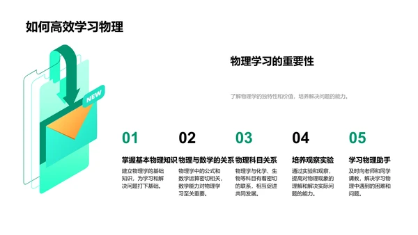 学科间联系的学习指导PPT模板