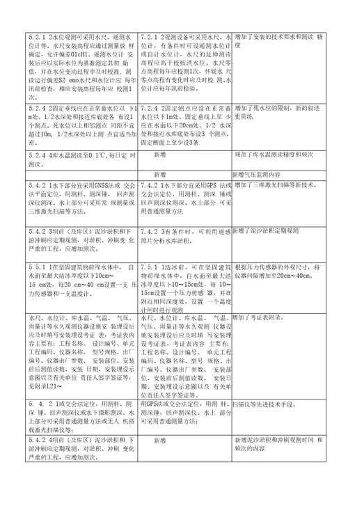 土石坝安全监测技术规范制定说明