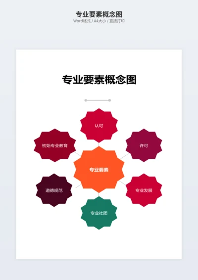 专业要素概念图