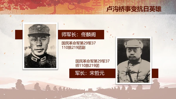 学习纪念卢沟桥事变七七事变历史简介PPT
