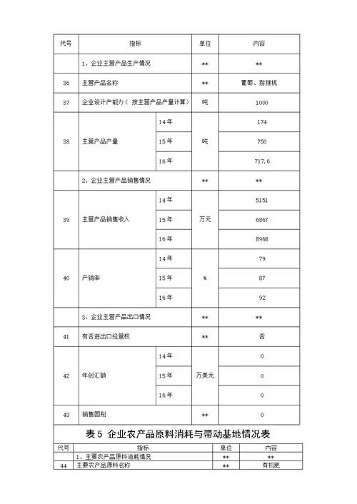 市级农业龙头企业申报材料