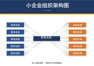 小企业组织架构图单位架构图word模板
