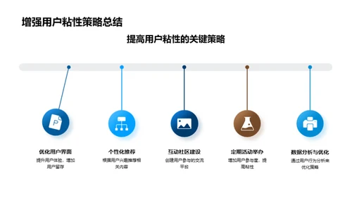 雪季新媒体策略