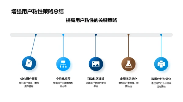 雪季新媒体策略