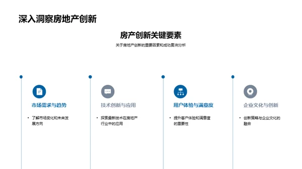 房地产行业创新驱动