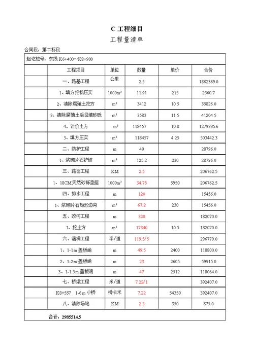 河流域综合开发项目道路工程招标文件范本