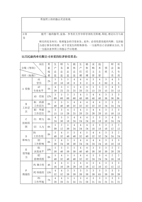 ××药业有限公司薪酬体系设计