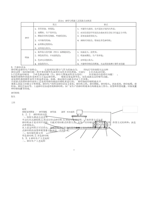 塑胶玩具生产工艺要点总结计划