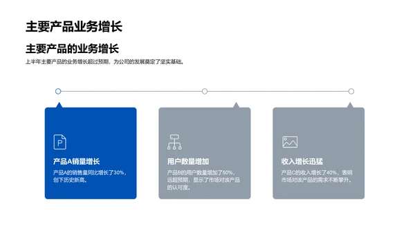 20XX业务半年度报告PPT模板