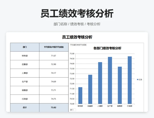 员工绩效考核分析