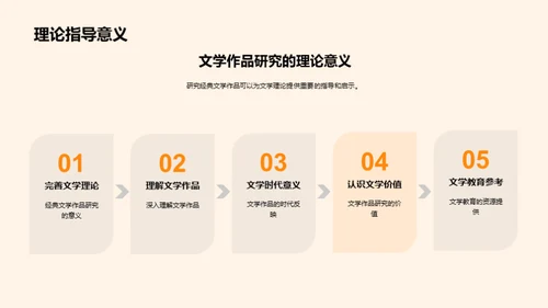 解构经典：文学研究视角