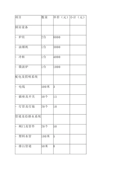 商场快餐店装修报价单