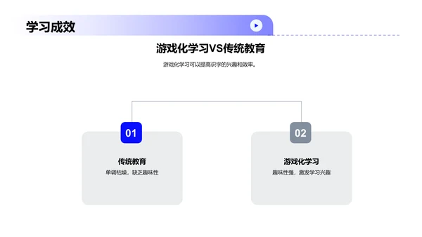 游戏化识字教学