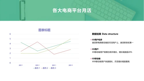 简约风绿色运营周报总结PPT