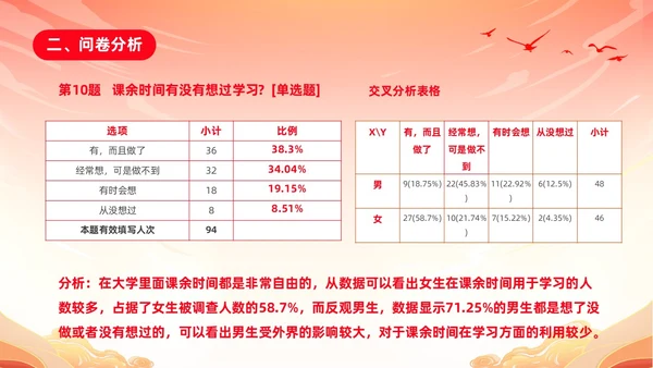 红色渐变国潮风大学思政实践报告PPT思政课